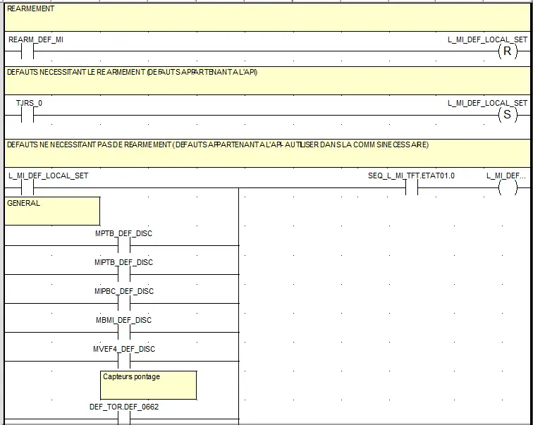conditions de blocage